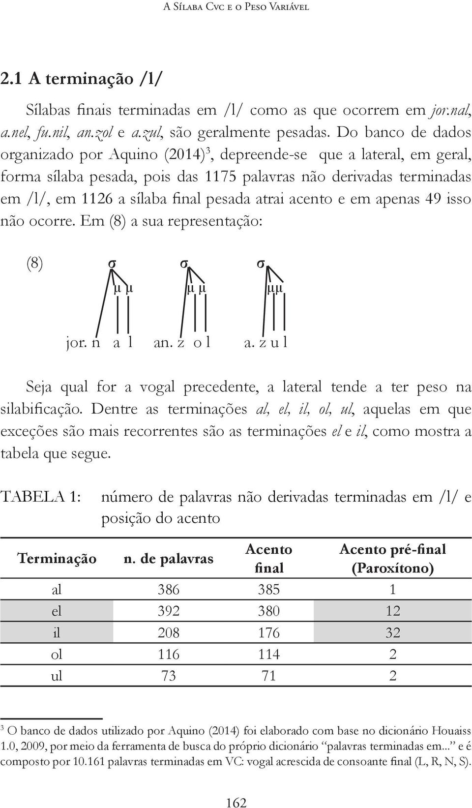 Em (8) a sua representação: (8) µ µ µ µ µµ jor. n a l an. z o l a.