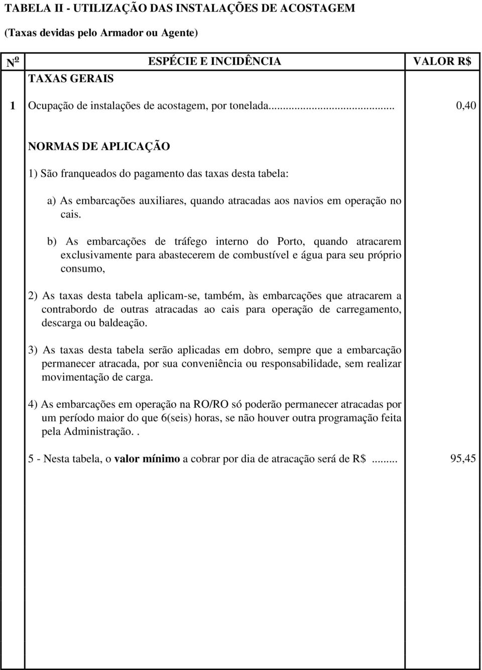 b) As embarcações de tráfego interno do Porto, quando atracarem exclusivamente para abastecerem de combustível e água para seu próprio consumo, 2) As taxas desta tabela aplicam-se, também, às