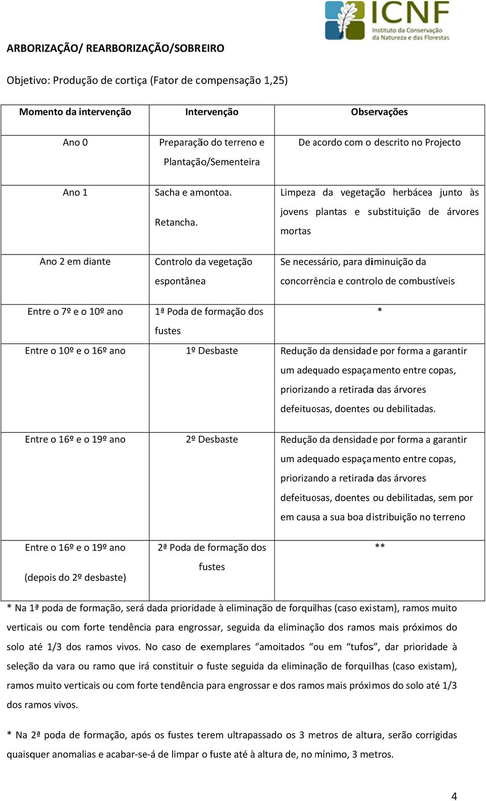 Limpeza da vegetação herbáceaa junto às jovens plantas e substituição de árvores mortas Ano 2 em diante Controlo daa vegetação Se necessário, para diminuição da concorrência e controlo de