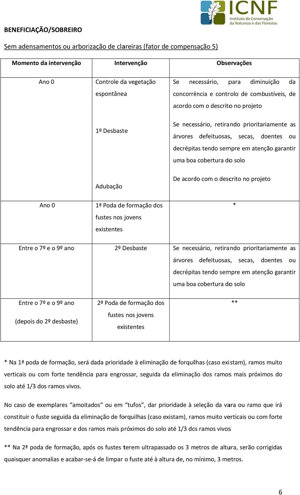 será dada prioridade à eliminação de forquilhas (caso existam), ramos muito verticais ou com forte tendência para engrossar, seguida da eliminação dos ramoss mais próximos do solo até 1/3 dos ramos