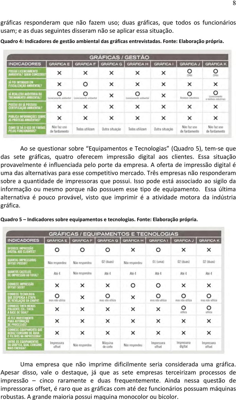 Ao se questionar sobre Equipamentos e Tecnologias (Quadro 5), tem- se que das sete gráficas, quatro oferecem impressão digital aos clientes.