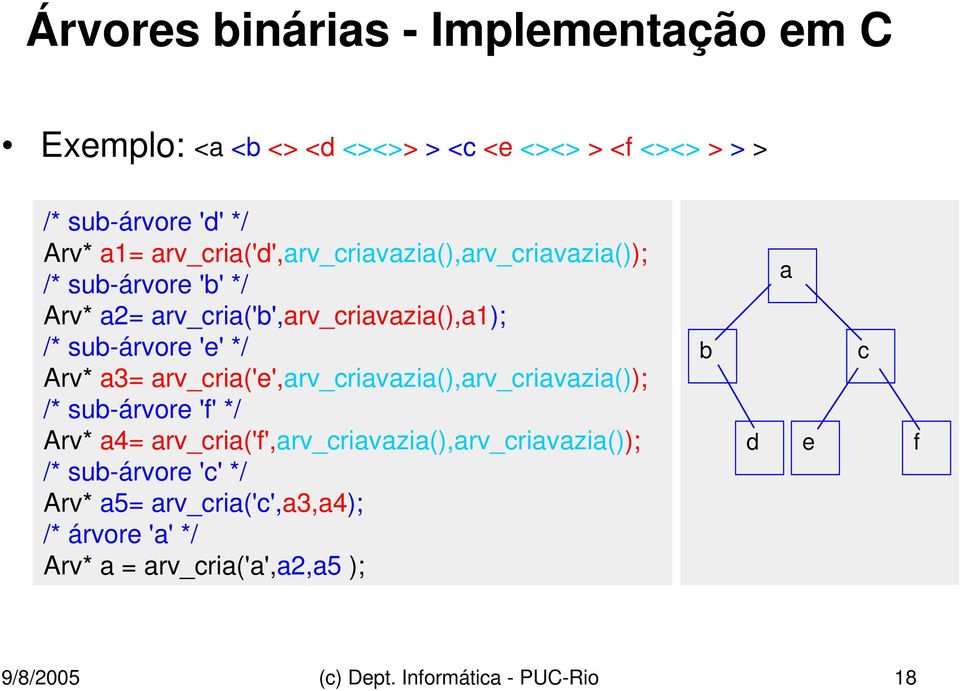 Arv* a3= arv_cria('e',arv_criavazia(),arv_criavazia()); /* sub-árvore 'f' */ Arv* a4= arv_cria('f',arv_criavazia(),arv_criavazia()); /*