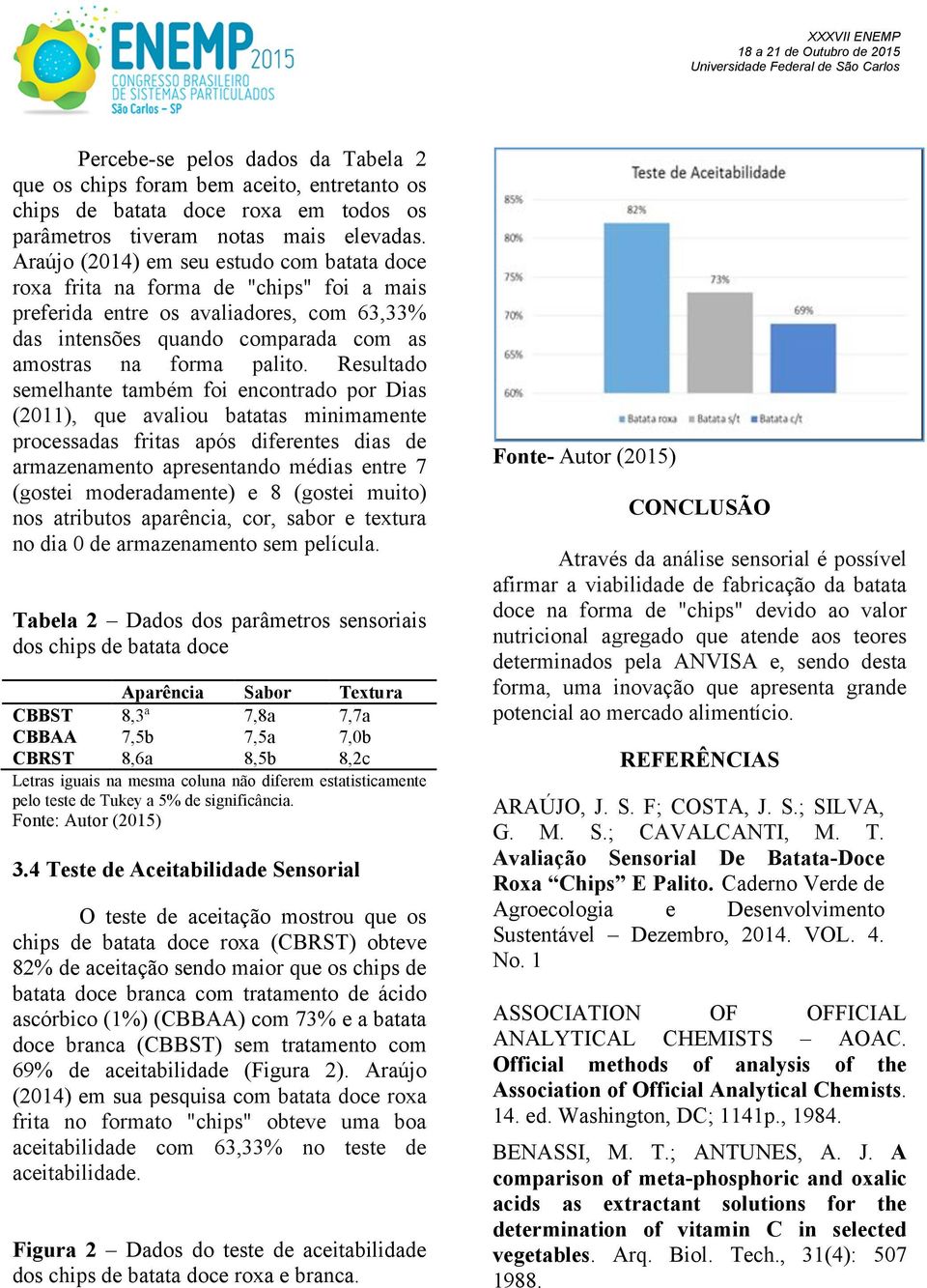 Resultado semelhante também foi encontrado por Dias (2011), que avaliou batatas minimamente processadas fritas após diferentes dias de armazenamento apresentando médias entre 7 (gostei moderadamente)