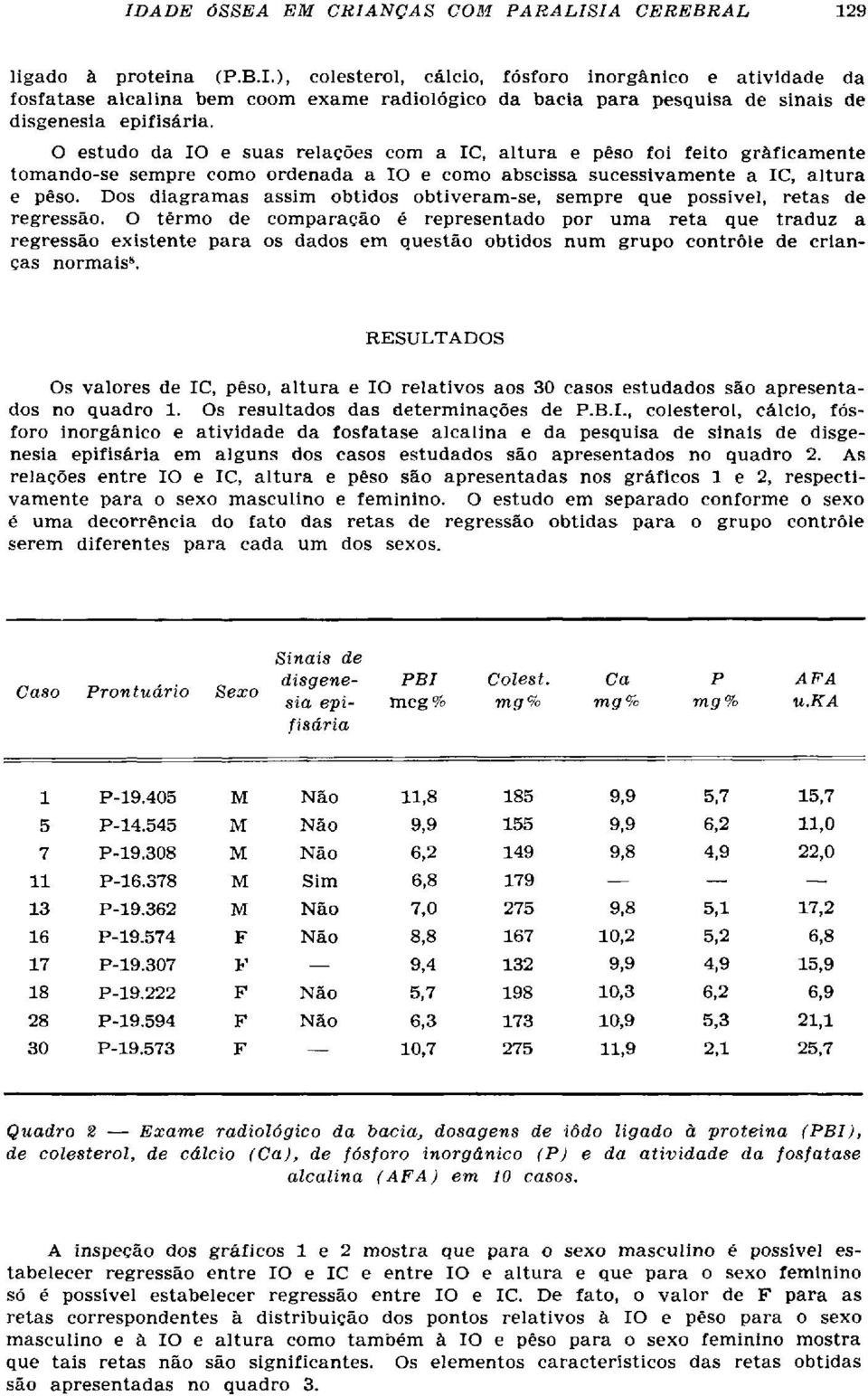 Dos diagramas assim obtidos obtiveram-se, sempre que possível, retas de regressão.