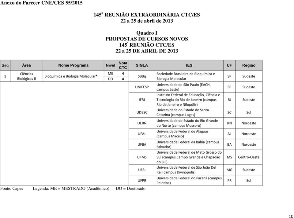 (Acadêmico) DO = Doutorado Sociedade Brasileira de Bioquímica e Biologia Molecular Universidade de São Paulo (EACH, campus Leste) Instituto Federal de Educação, Ciência e Tecnologia do Rio de Janeiro