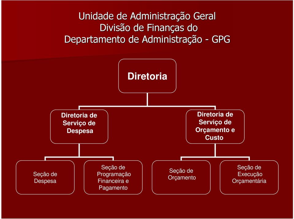 Serviço de Orçamento e Custo Despesa