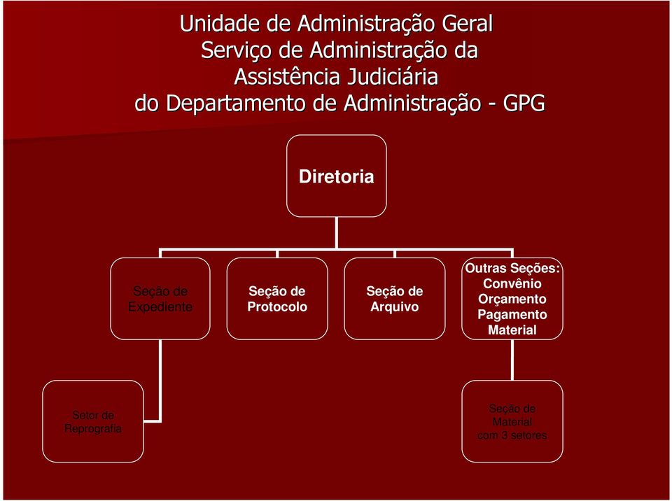 GPG Protocolo Arquivo Outras Seções: Convênio