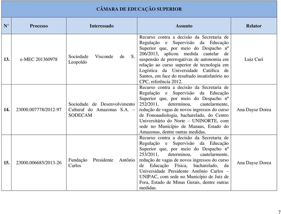 SODECAM Fundação Presidente Antônio Carlos 206/2013, aplicou medida cautelar de suspensão de prerrogativas de autonomia em relação ao curso superior de tecnologia em Logística da Universidade