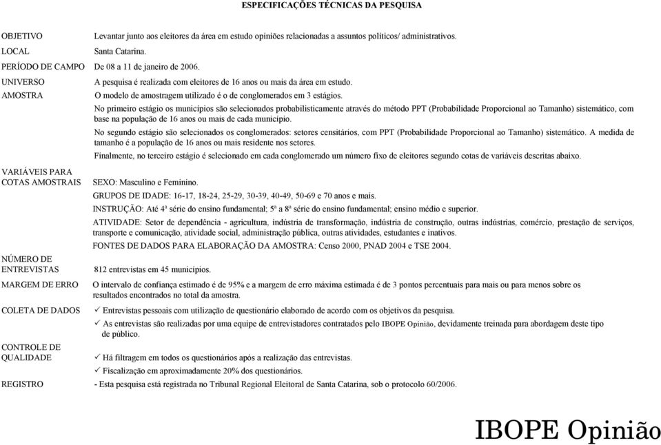 UNIVERSO AMOSTRA VARIÁVEIS PARA COTAS AMOSTRAIS NÚMERO DE ENTREVISTAS MARGEM DE ERRO COLETA DE DADOS CONTROLE DE QUALIDADE A pesquisa é realizada com eleitores de 16 anos ou mais da área em estudo.