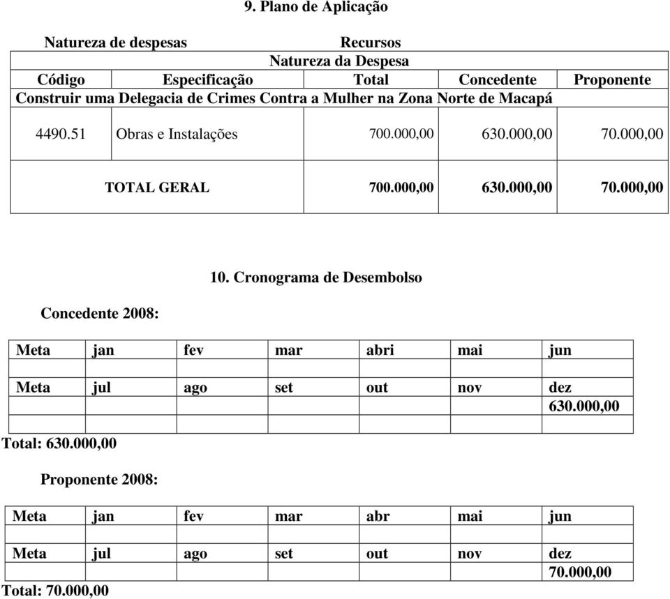 000,00 TOTAL GERAL 700.000,00 630.000,00 70.000,00 Concedente 2008: 10.