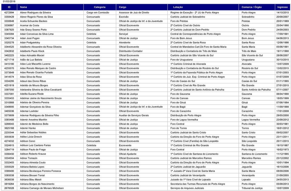 e da Juventude Foro de Pelotas Pelotas 20/01/1989 3336867 Acemar da Costa Concursado Oficial Escrevente 2º Cartório Cível de Osório Osório 25/04/1990 3387925 Ada Gracy Soares Porto Concursado Oficial