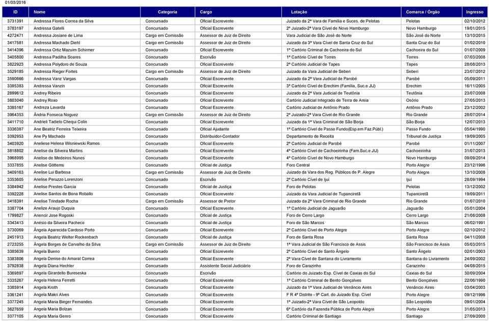 Comissão Assessor de Juiz de Direito Vara Judicial de São José do Norte São José do Norte 13/10/2015 3417581 Andressa Machado Diehl Cargo em Comissão Assessor de Juiz de Direito Juizado da 3ª Vara