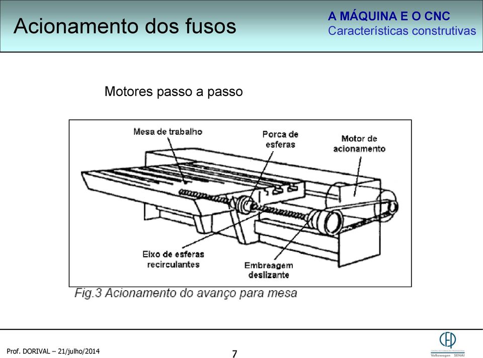 Características construtivas