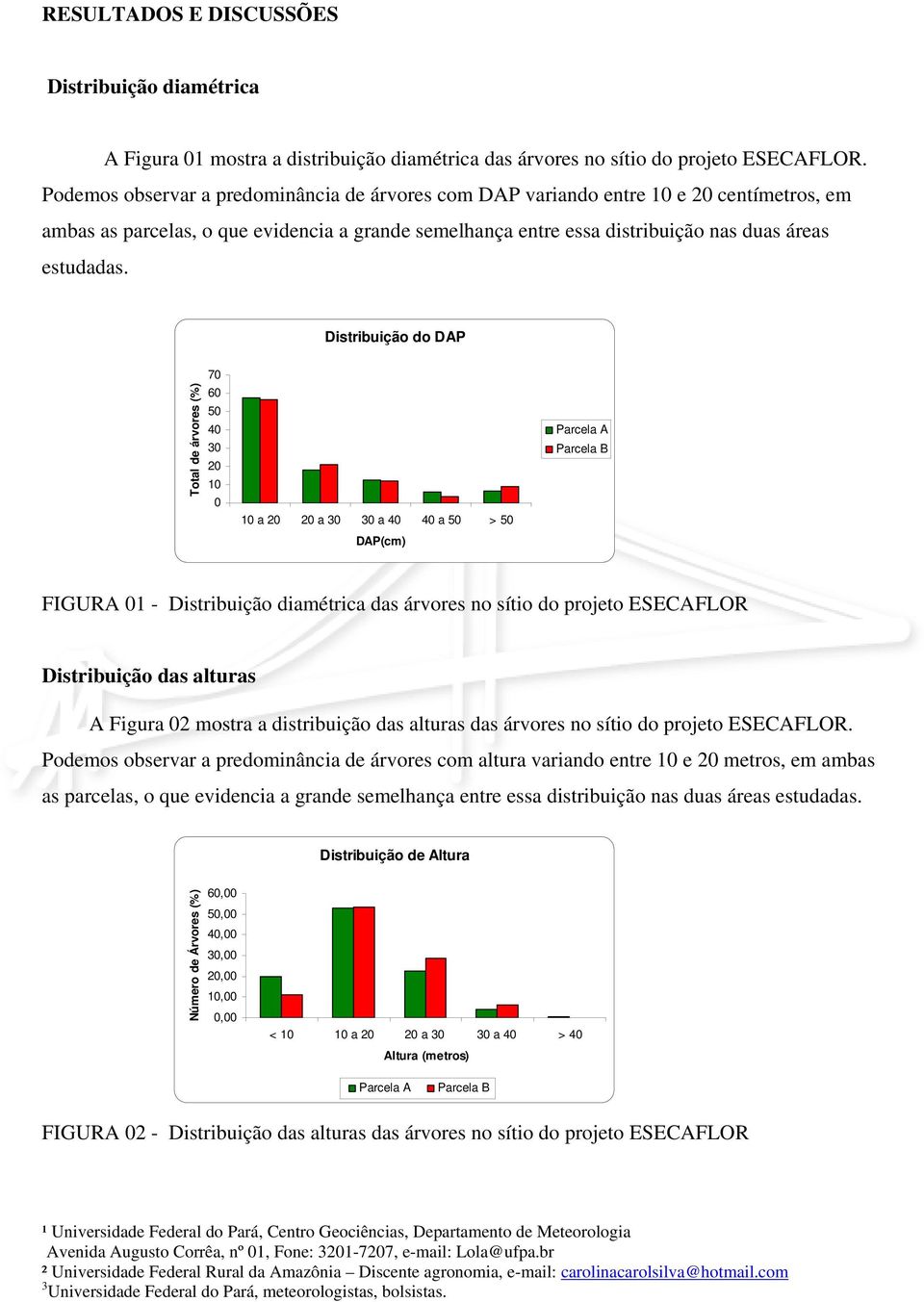 Distribuição do DAP Total de árvores (%) 7 6 5 4 3 2 1 1 a 2 2 a 3 3 a 4 4 a 5 > 5 DAP(cm) Parcela A Parcela B FIGURA 1 - Distribuição diamétrica das árvores no sítio do projeto ESECAFLOR