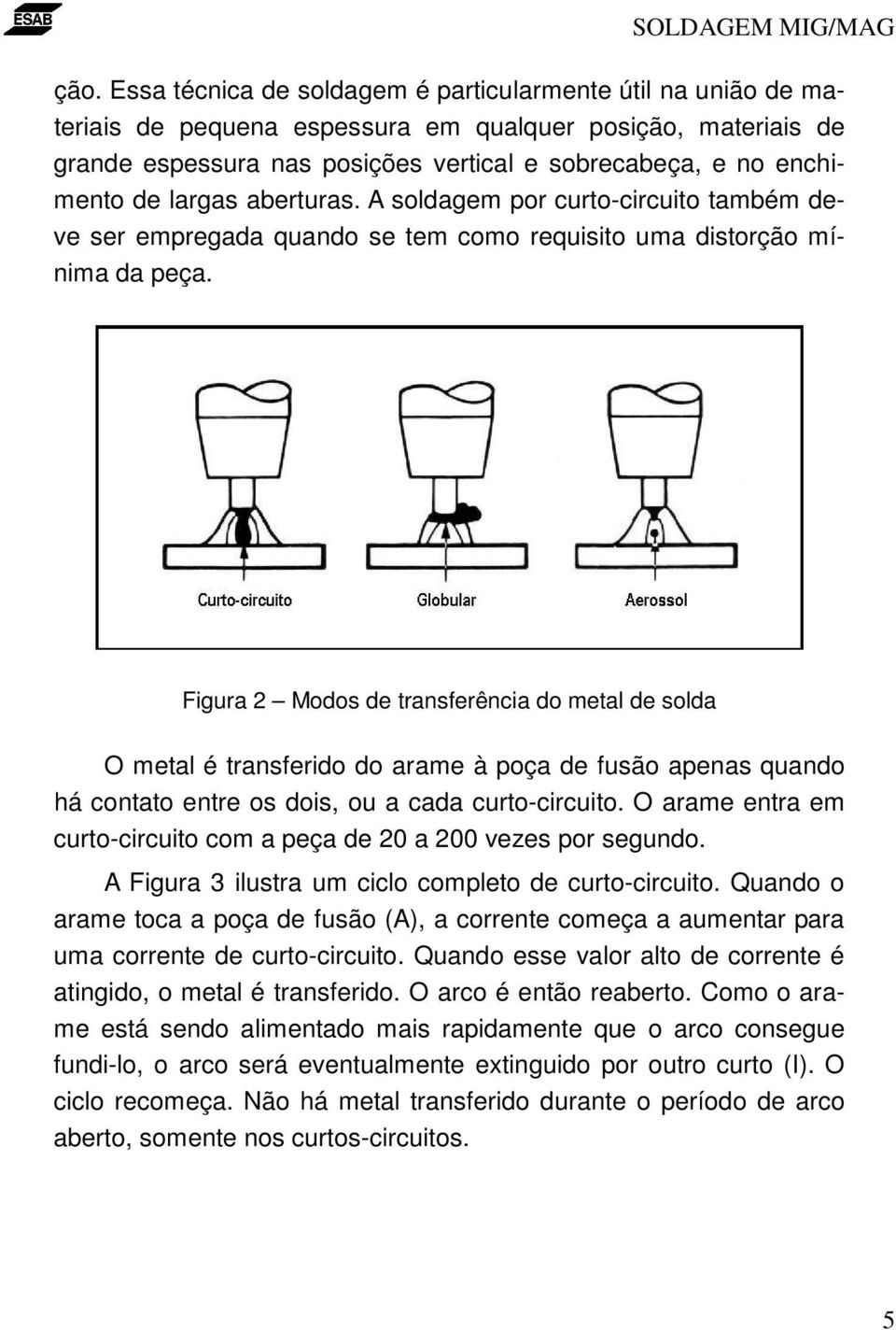 Figura 2 Modos de transferência do metal de solda O metal é transferido do arame à poça de fusão apenas quando há contato entre os dois, ou a cada curto-circuito.