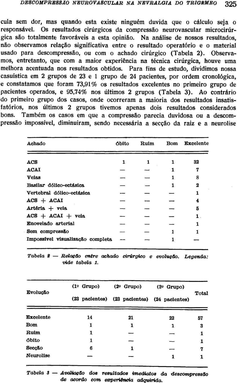 Observamos, entretanto, que com a maior experiência na técnica cirúrgica, houve uma melhora acentuada nos resultados obtidos.