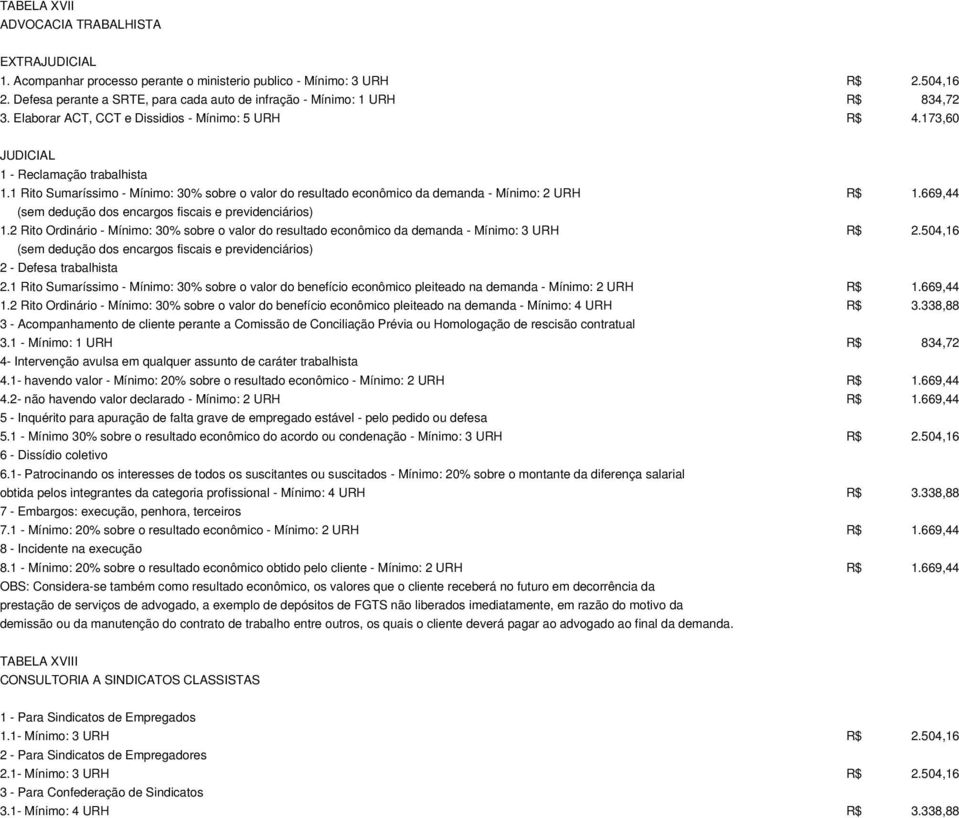 1 Rito Sumaríssimo - Mínimo: 30% sobre o valor do resultado econômico da demanda - Mínimo: 2 URH R$ 1.669,44 (sem dedução dos encargos fiscais e previdenciários) 1.