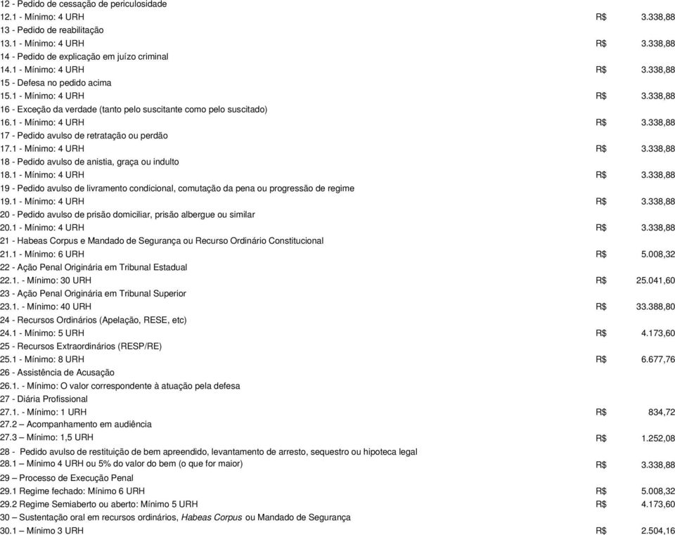 1 - Mínimo: 4 URH R$ 3.338,88 18 - Pedido avulso de anistia, graça ou indulto 18.1 - Mínimo: 4 URH R$ 3.338,88 19 - Pedido avulso de livramento condicional, comutação da pena ou progressão de regime 19.
