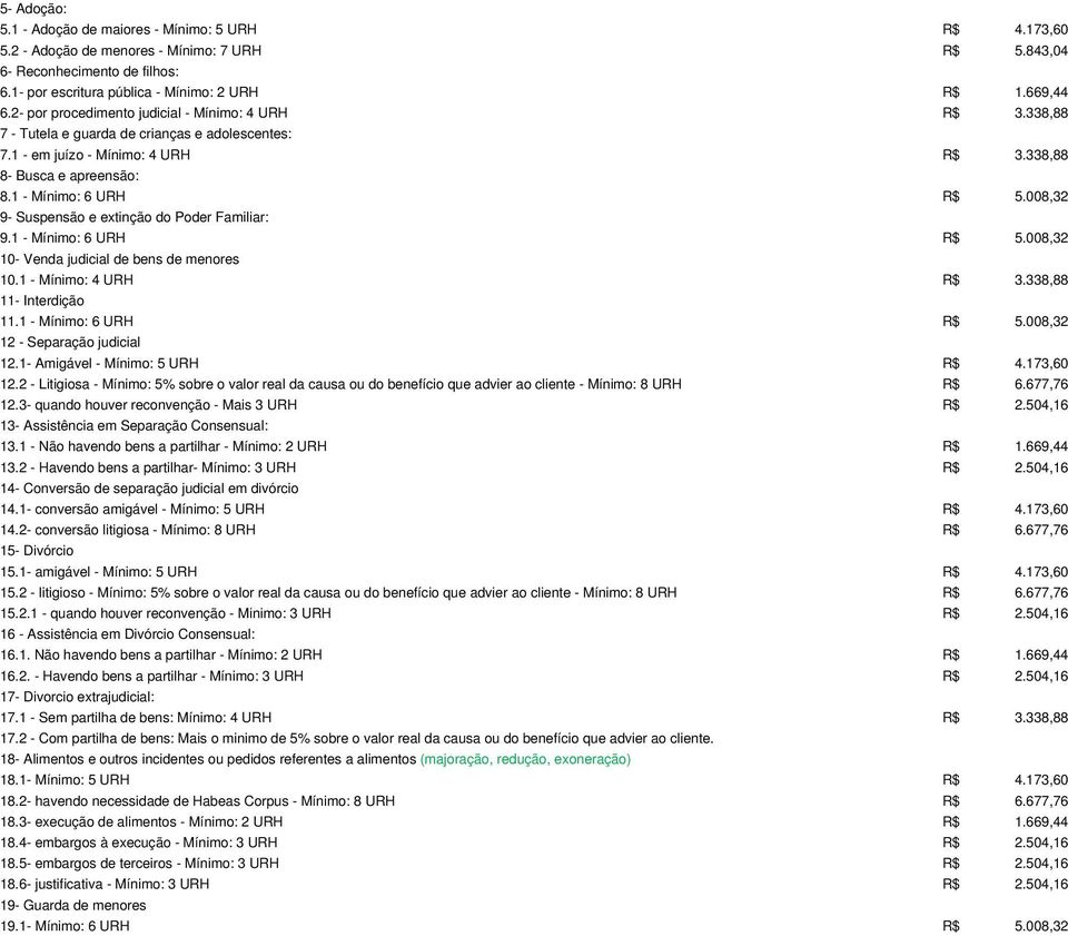 1 - Mínimo: 6 URH R$ 5.008,32 9- Suspensão e extinção do Poder Familiar: 9.1 - Mínimo: 6 URH R$ 5.008,32 10- Venda judicial de bens de menores 10.1 - Mínimo: 4 URH R$ 3.338,88 11- Interdição 11.