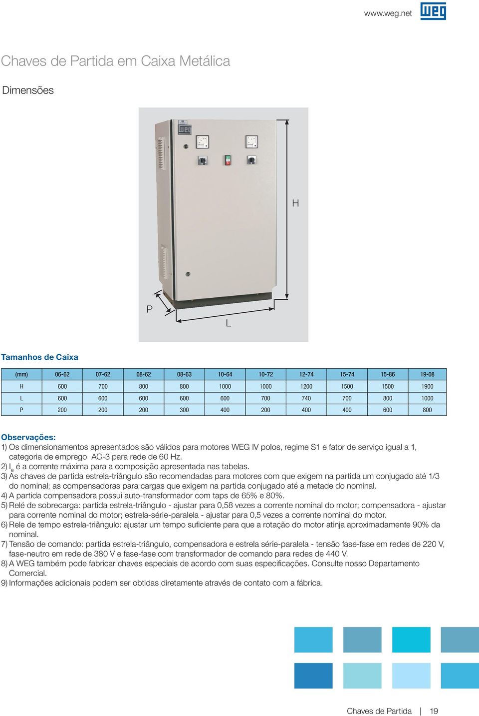 600 600 600 700 740 700 800 1000 P 200 200 200 300 400 200 400 400 600 800 Observações: 1) Os dimensionamentos apresentados são válidos para motores WEG IV polos, reime S1 e fator de serviço iual a