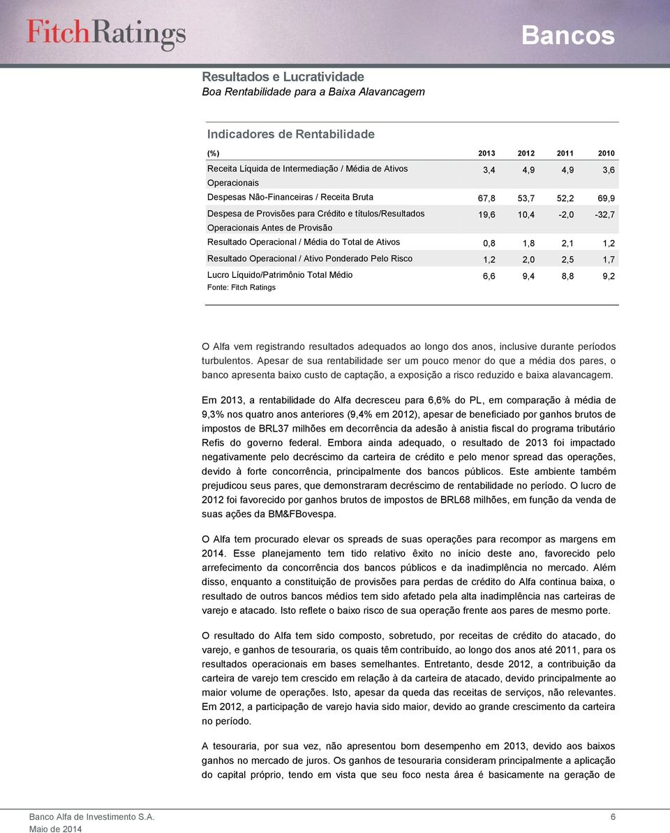 do Total de Ativos 0,8 1,8 2,1 1,2 Resultado Operacional / Ativo Ponderado Pelo Risco 1,2 2,0 2,5 1,7 Lucro Líquido/Patrimônio Total Médio 6,6 9,4 8,8 9,2 Fonte: Fitch Ratings O Alfa vem registrando