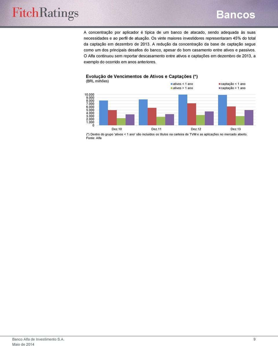 A redução da concentração da base de captação segue como um dos principais desafios do banco, apesar do bom casamento entre ativos e passivos.