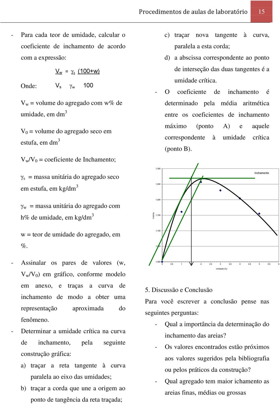 ao ponto de interseção das duas tangentes é a umidade crítica.