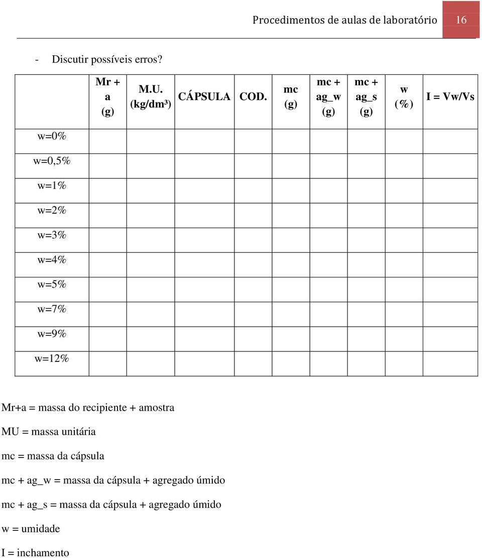 mc (g) mc + ag_w (g) mc + ag_s (g) w (%) I = Vw/Vs w=0% w=0,5% w=1% w=2% w=3% w=4% w=5% w=7% w=9%