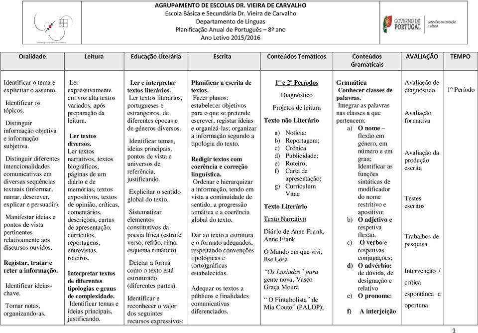 TEMPO Identificar o tema e explicitar o assunto. Identificar os tópicos. Distinguir informação objetiva e informação subjetiva.