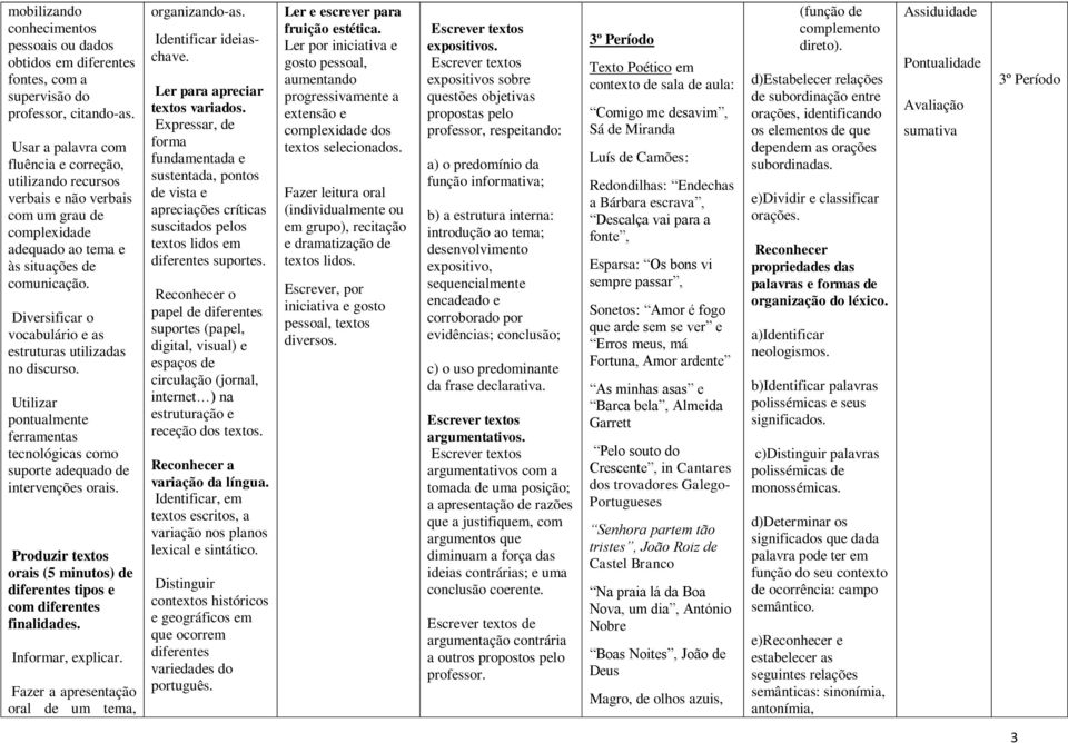 Diversificar o vocabulário e as estruturas utilizadas no discurso. Utilizar pontualmente ferramentas tecnológicas como suporte adequado de intervenções orais.