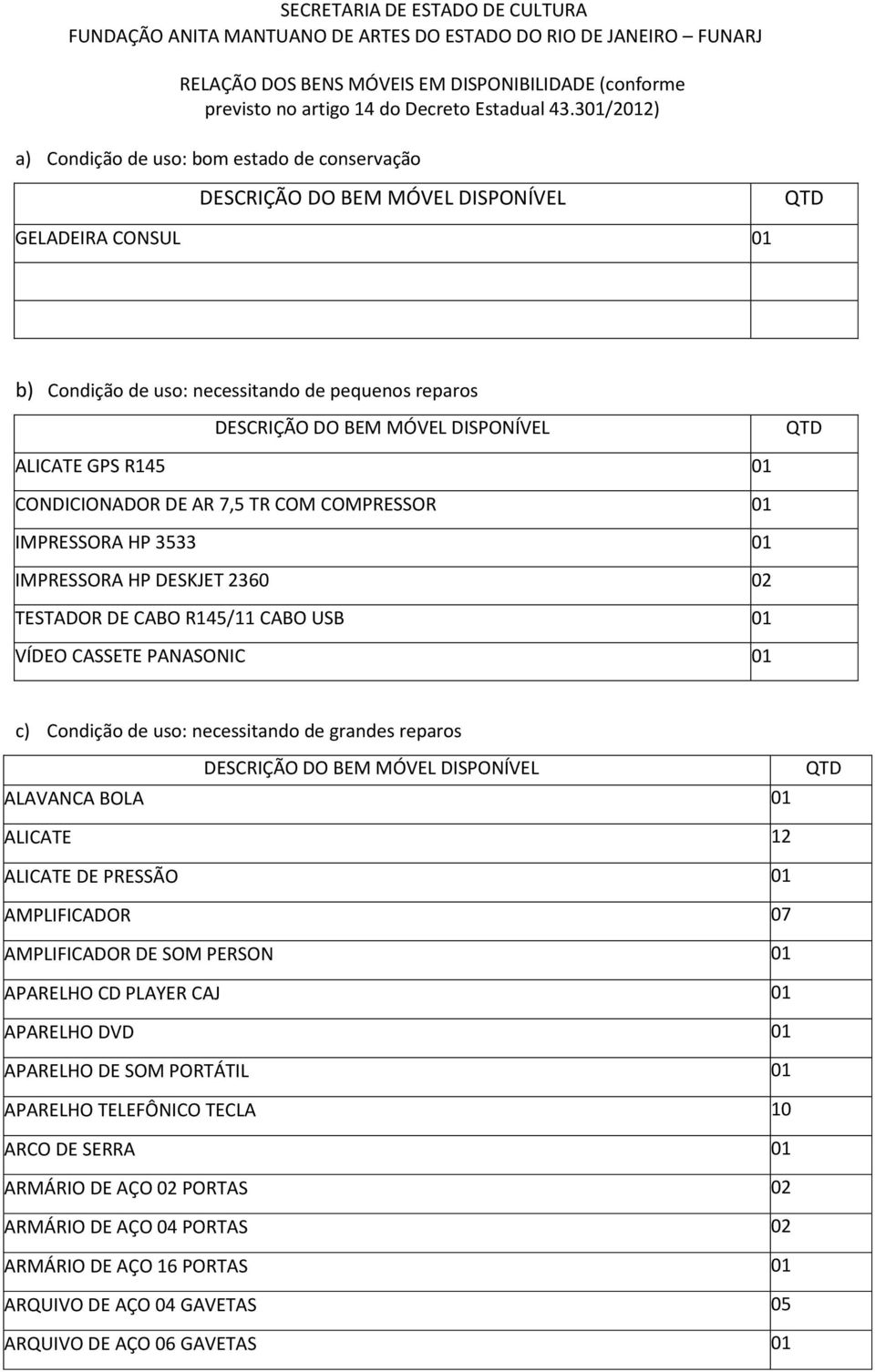 DISPONÍVEL QTD ALICATE GPS R145 01 CONDICIONADOR DE AR 7,5 TR COM COMPRESSOR 01 IMPRESSORA HP 3533 01 IMPRESSORA HP DESKJET 2360 02 TESTADOR DE CABO R145/11 CABO USB 01 VÍDEO CASSETE PANASONIC 01 c)