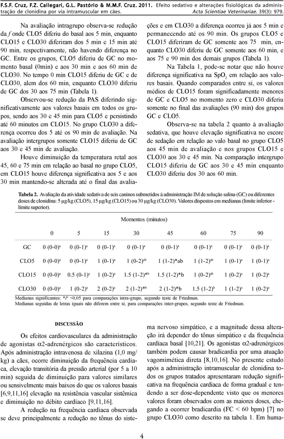 No tempo 0 min CLO15 diferiu de GC e de CLO30, alem dos 60 min, enquanto CLO30 diferiu de GC dos 30 aos 75 min (Tabela 1).