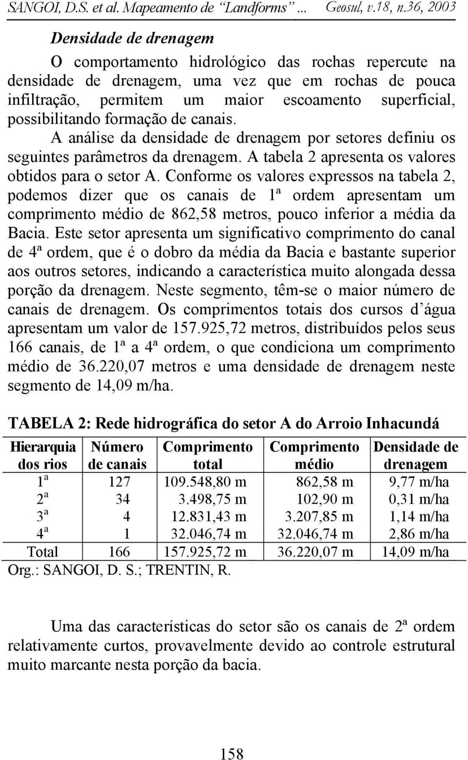 Conforme os valores expressos na tabela 2, podemos dizer que os canais de 1ª ordem apresentam um comprimento médio de 862,58 metros, pouco inferior a média da Bacia.