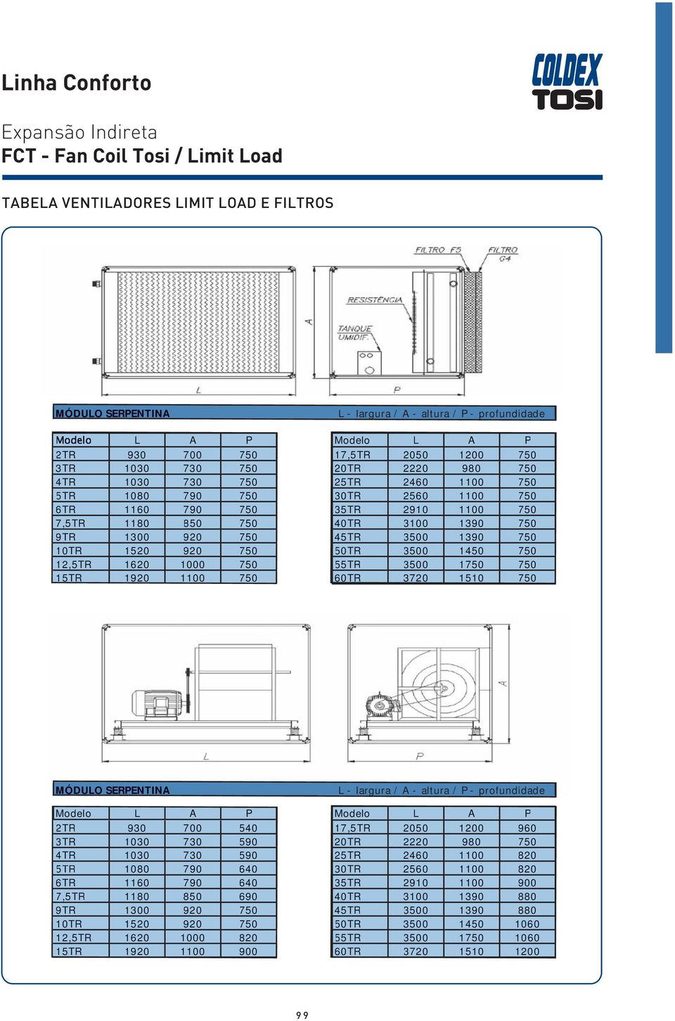 920 750 50TR 3500 1450 750 12,5TR 1620 1000 750 55TR 3500 1750 750 15TR 1920 1100 750 60TR 3720 1510 750 MÓDULO SERPENTINA L - largura / A - altura / P - profundidade Modelo L A P Modelo L A P 2TR