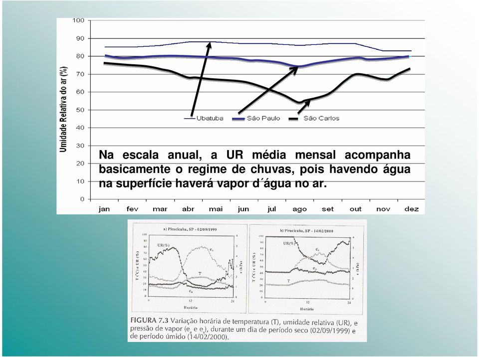 regime de chuvas, pois havendo