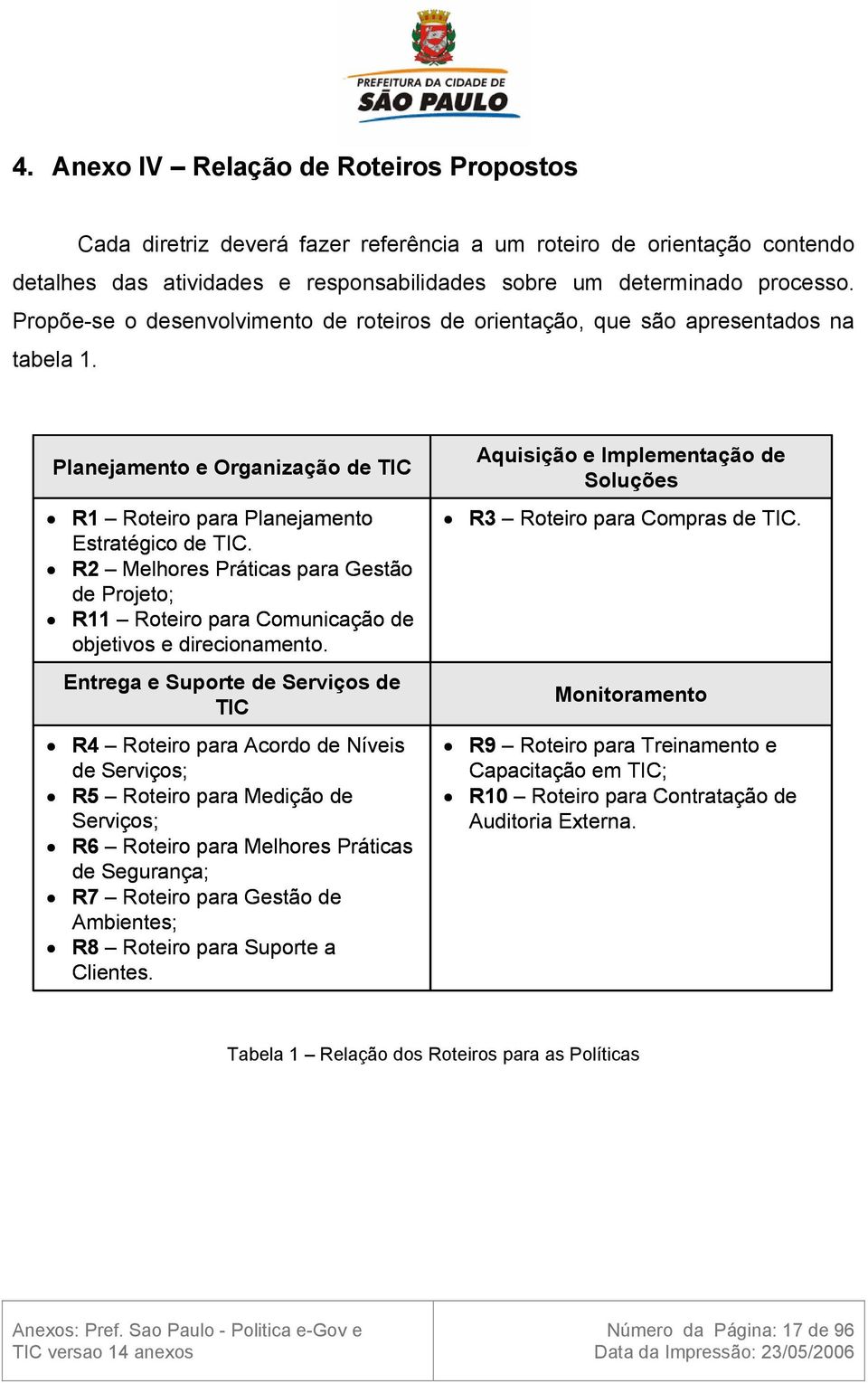 R2 Melhores Práticas para Gestão de Projeto; R11 Roteiro para Comunicação de objetivos e direcionamento.