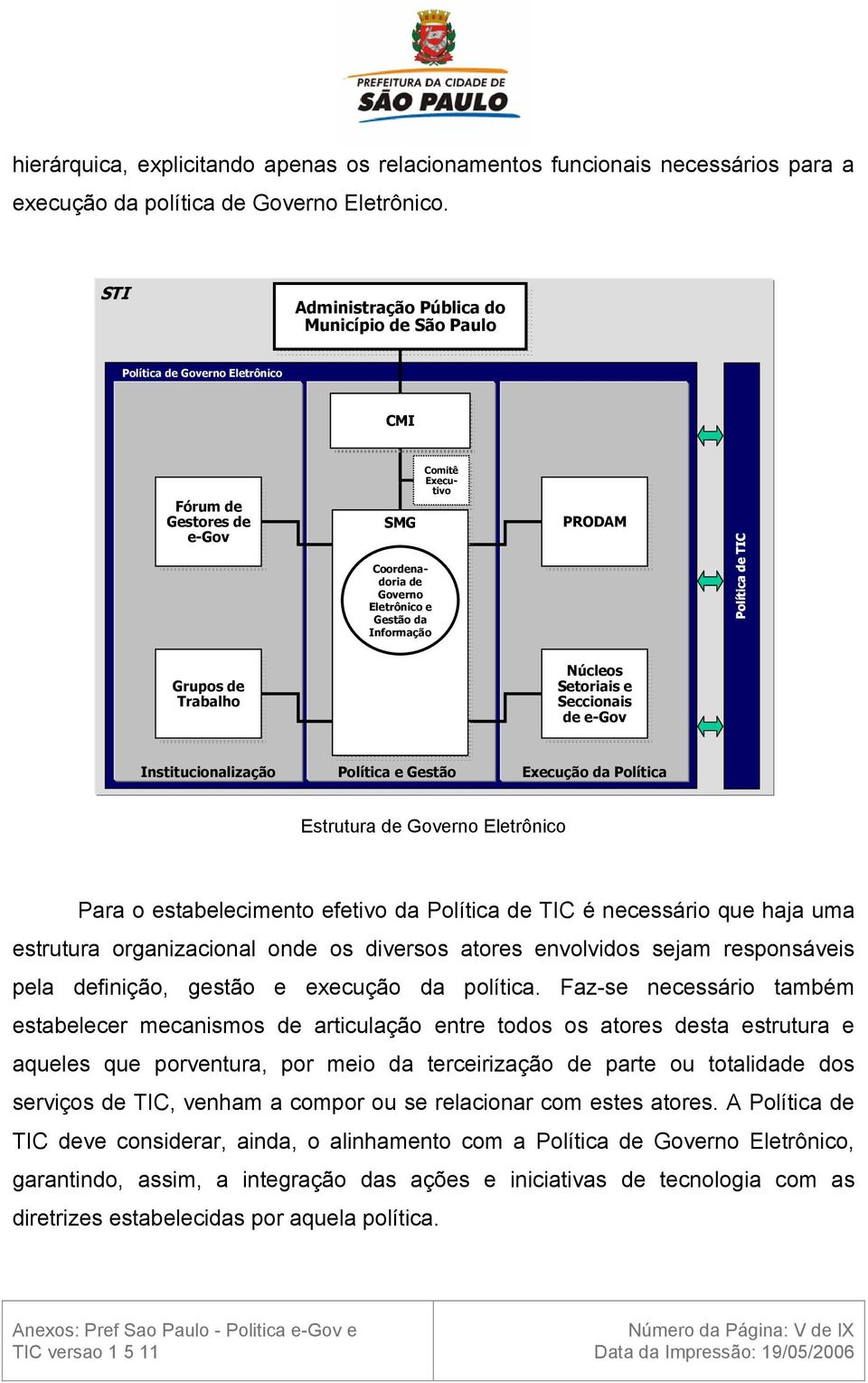 Governo Eletrônico e Gestão da Informação PRODAM Política de TIC Grupos de de Trabalho Núcleos Setoriais e Seccionais de de e-gov e-gov Institucionalização Política e Gestão Execução da Política