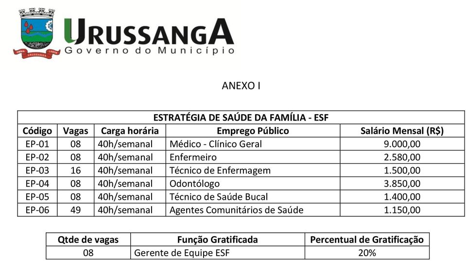 580,00 EP-03 16 40h/semanal Técnico de Enfermagem 1.500,00 EP-04 08 40h/semanal Odontólogo 3.