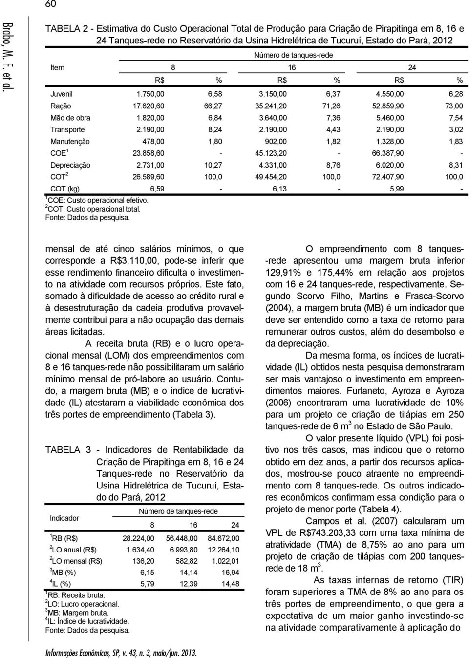 tanques-rede 8 6 R$ % R$ % R$ % Juvenil.750,00 6,58.50,00 6,7.550,00 6,8 Ração 7.60,60 66,7 5.,0 7,6 5.859,90 7,00 Mão de obra.80,00 6,8.60,00 7,6 5.60,00 7,5 Transporte.90,00 8,.90,00,.