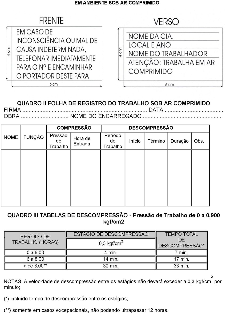 QUADRO III TABELAS DE DESCOMPRESSÃO - Pressão de Trabalho de 0 a 0,900 kgf/cm2 2 NOTAS: A velocidade de descompressão entre os