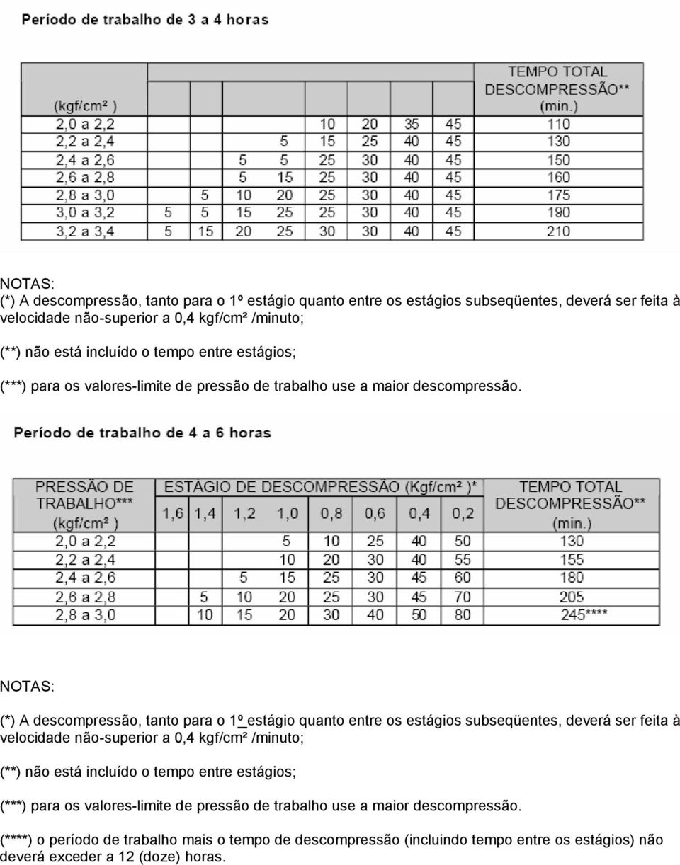 (****) o período de trabalho mais o tempo de descompressão (incluindo tempo entre os estágios) não deverá exceder a 12 (doze) horas.