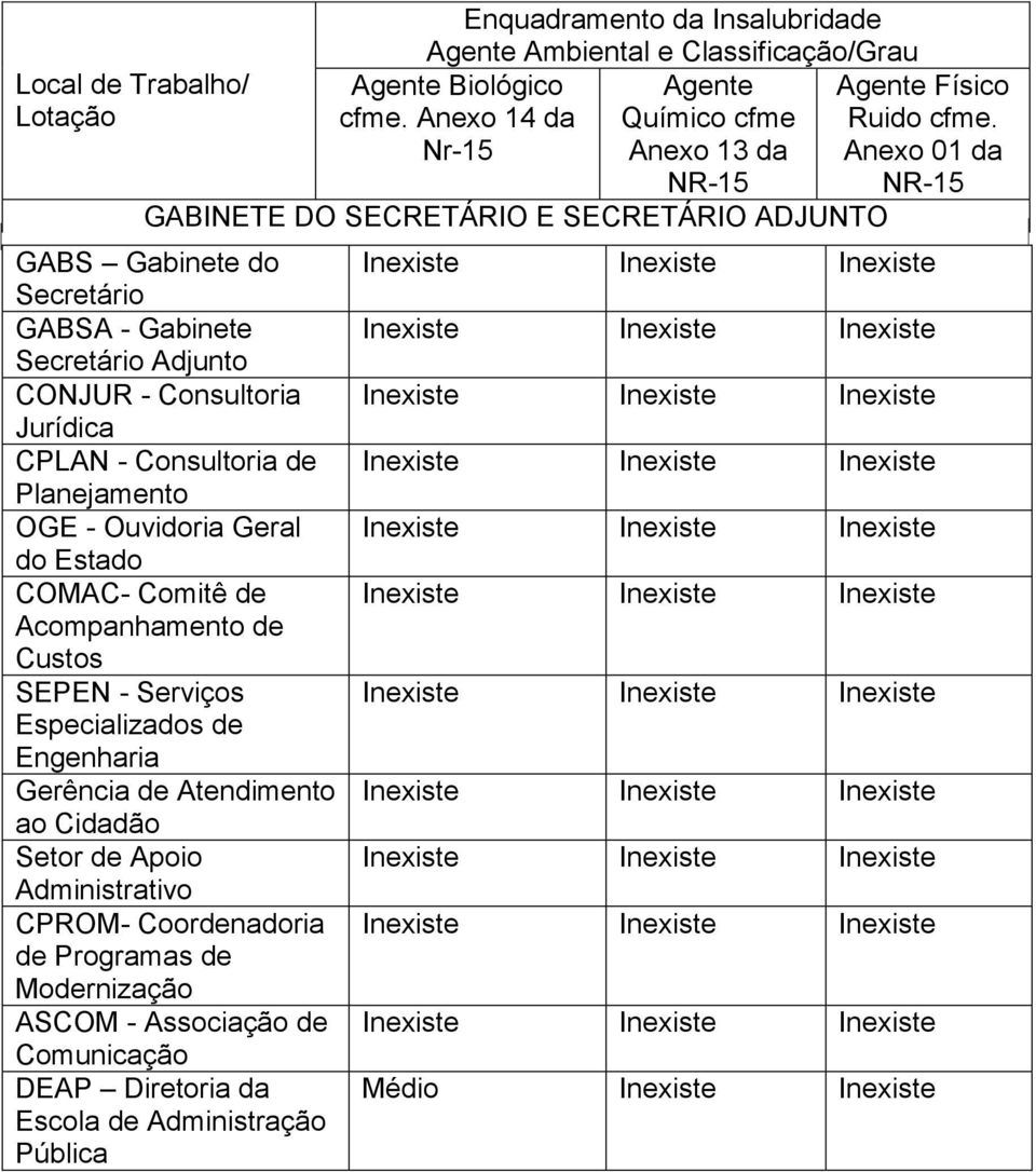 Consultoria de Planejamento OGE - Ouvidoria Geral do Estado COMAC- Comitê de Acompanhamento de Custos SEPEN - Serviços Especializados de Engenharia Gerência de Atendimento ao