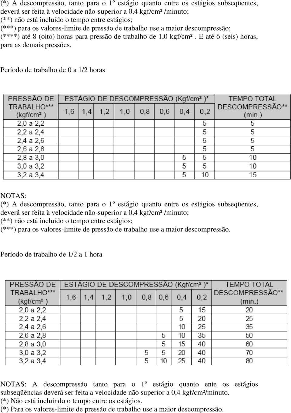 Período de trabalho de 0 a 1/2 horas NOTAS:  (***) para os valores-limite de pressão de trabalho use a maior descompressão.