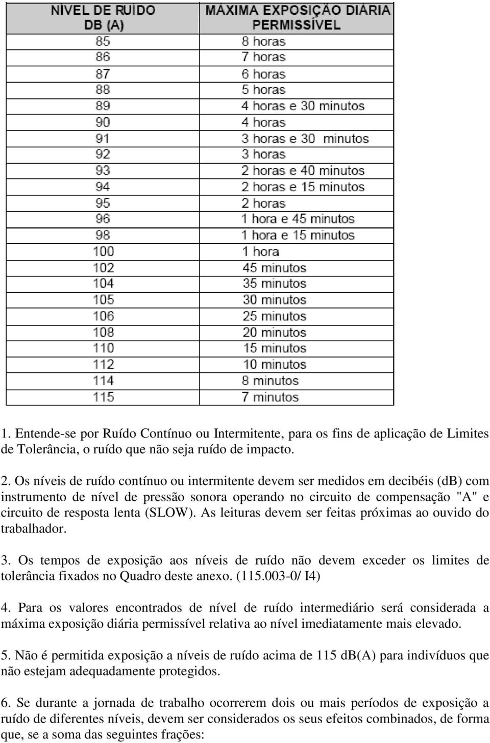 As leituras devem ser feitas próximas ao ouvido do trabalhador. 3. Os tempos de exposição aos níveis de ruído não devem exceder os limites de tolerância fixados no Quadro deste anexo. (115.