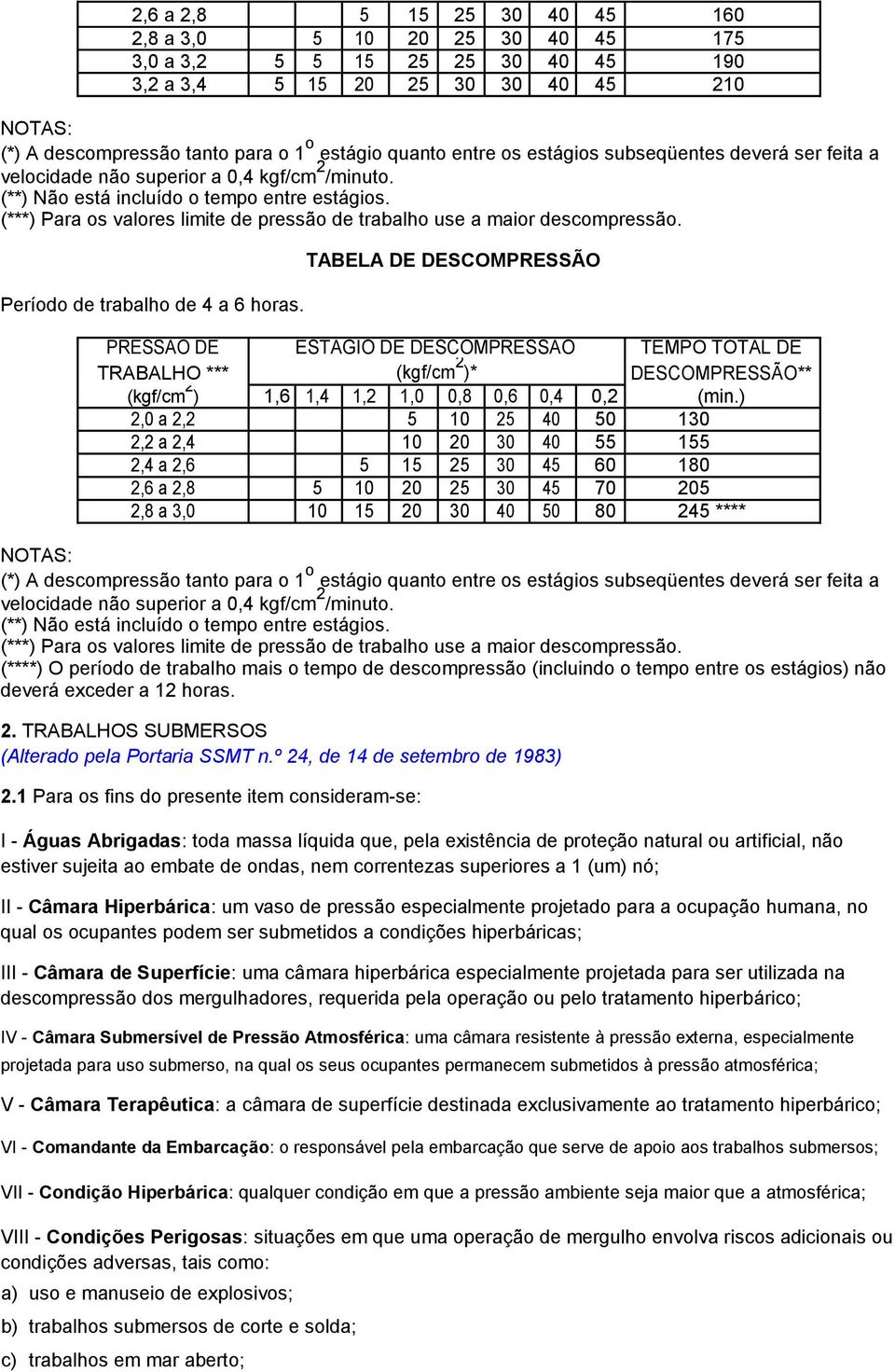 (***) Para os valores limite de pressão de trabalho use a maior descompressão. Período de trabalho de 4 a 6 horas.