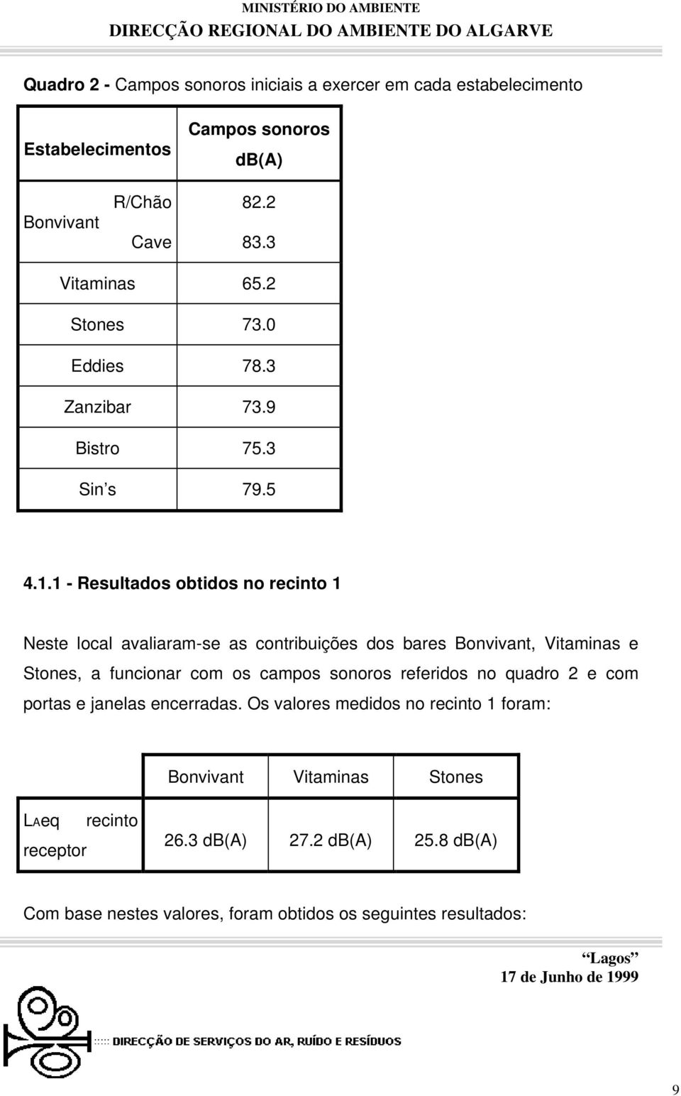 1 - Resultados obtidos no recinto 1 Neste local avaliaram-se as contribuições dos bares Bonvivant, Vitaminas e Stones, a funcionar com os campos sonoros