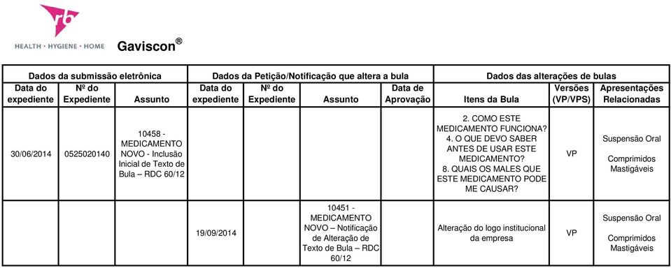 Bula RDC 60/12 2. COMO ESTE MEDICAMENTO FUNCIONA? 4. O QUE DEVO SABER ANTES DE USAR ESTE 8. QUAIS OS MALES QUE ESTE MEDICAMENTO PODE ME CAUSAR?