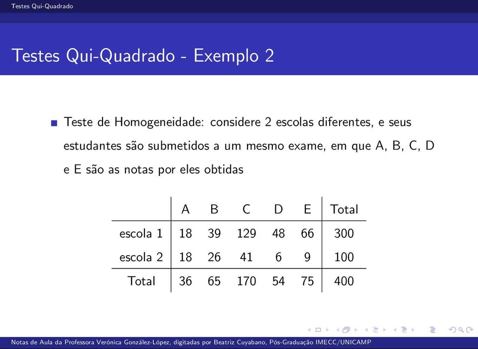 em que A, B, C, D e E são as notas por eles obtidas A B C D E Total