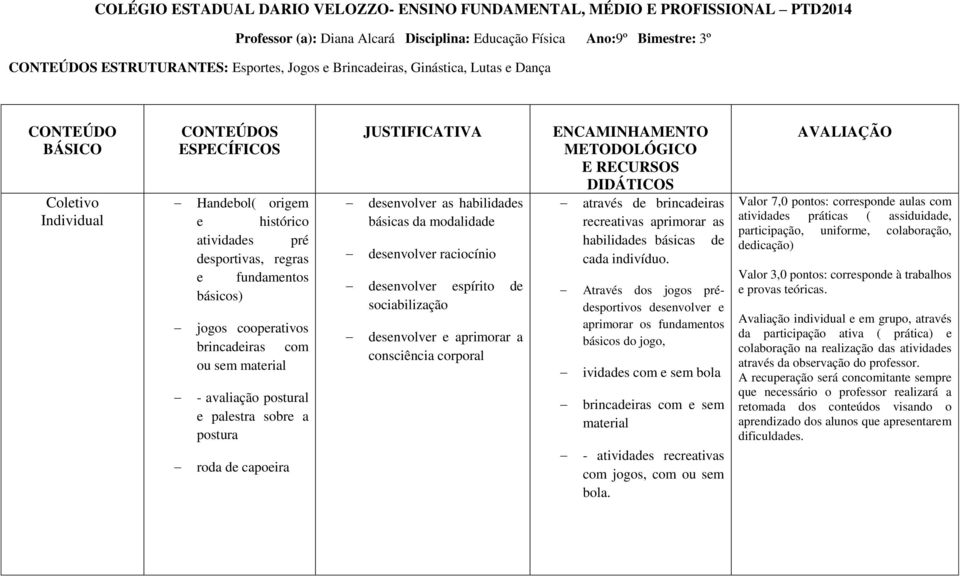 cooperativos brincadeiras com ou sem material - avaliação postural e palestra sobre a postura roda de capoeira JUSTIFICATIVA desenvolver as habilidades básicas da modalidade desenvolver raciocínio