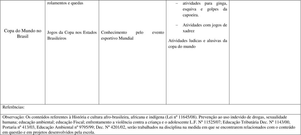 Observação: Os conteúdos referentes à História e cultura afro-brasileira, africana e indígena (Lei nº 11645/08).